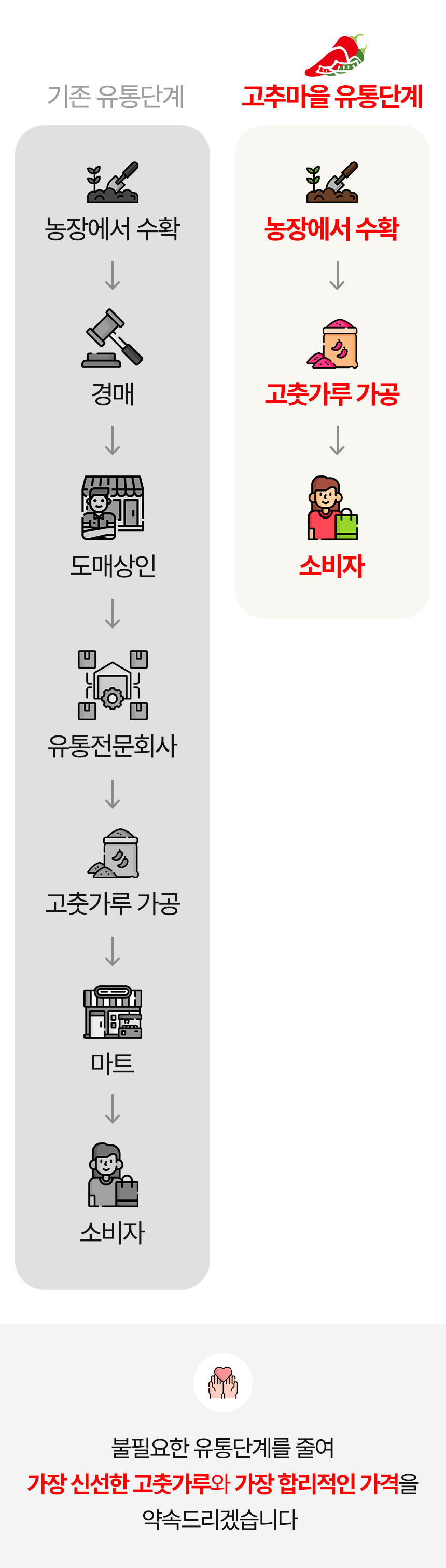 (고추마을) [24년산 국내산 햇고추] 일편단심 태양초 햇고춧가루 500G 한근