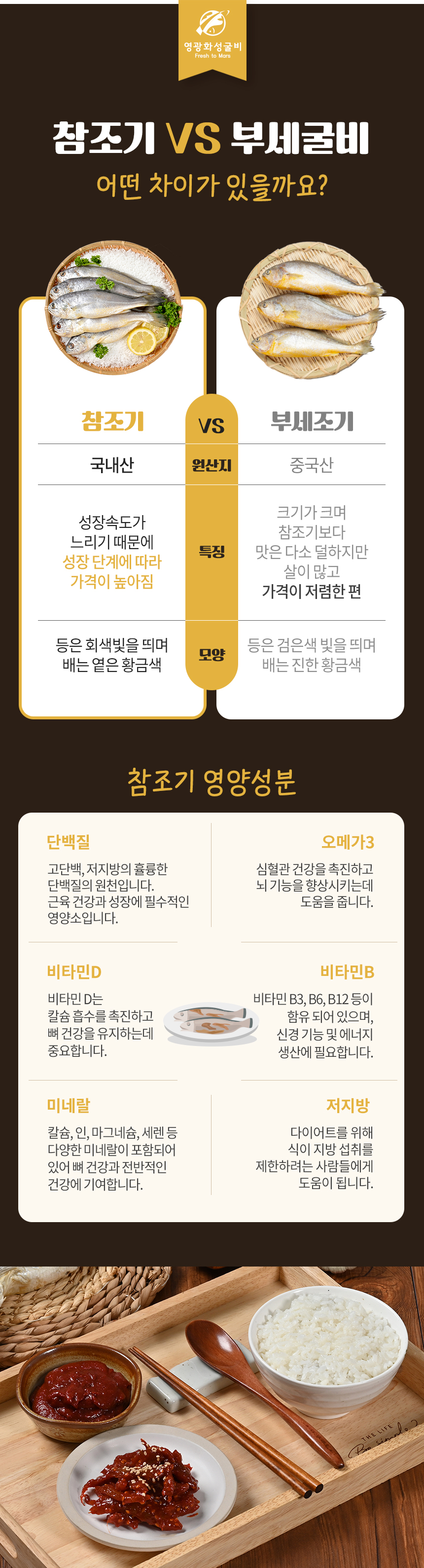 영광화성굴비) 영광 법성포 고추장굴비 웰빙3호 (560g*1)